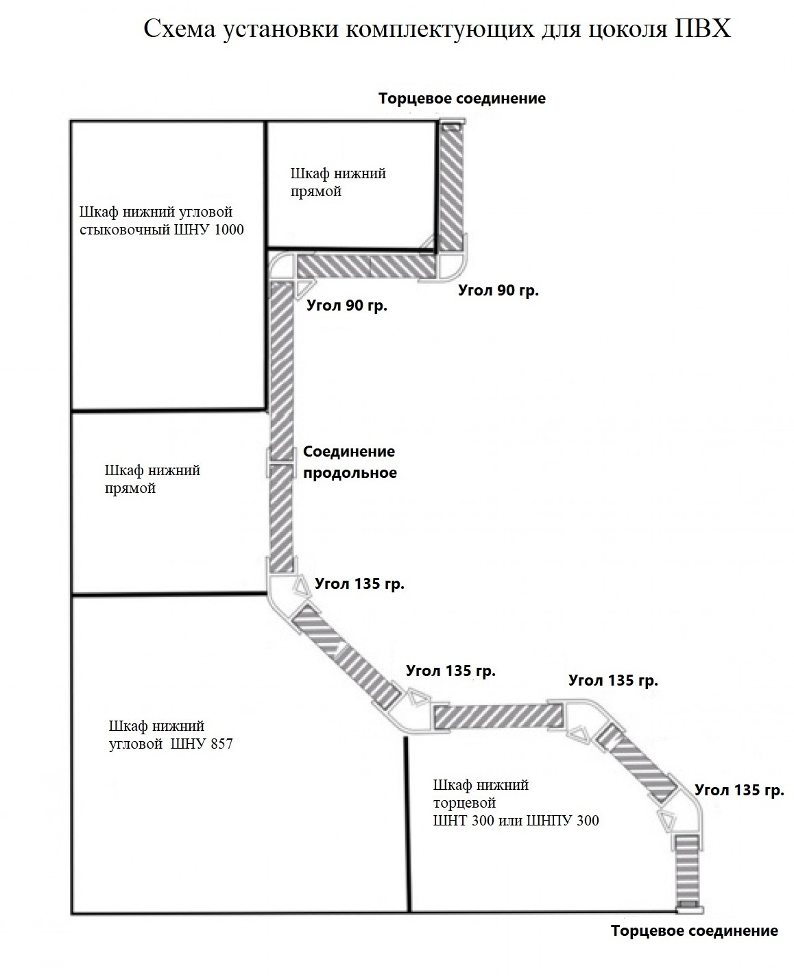 Схема установки комплектующих для пластикового цоколя ПВХ для кухонных модулей